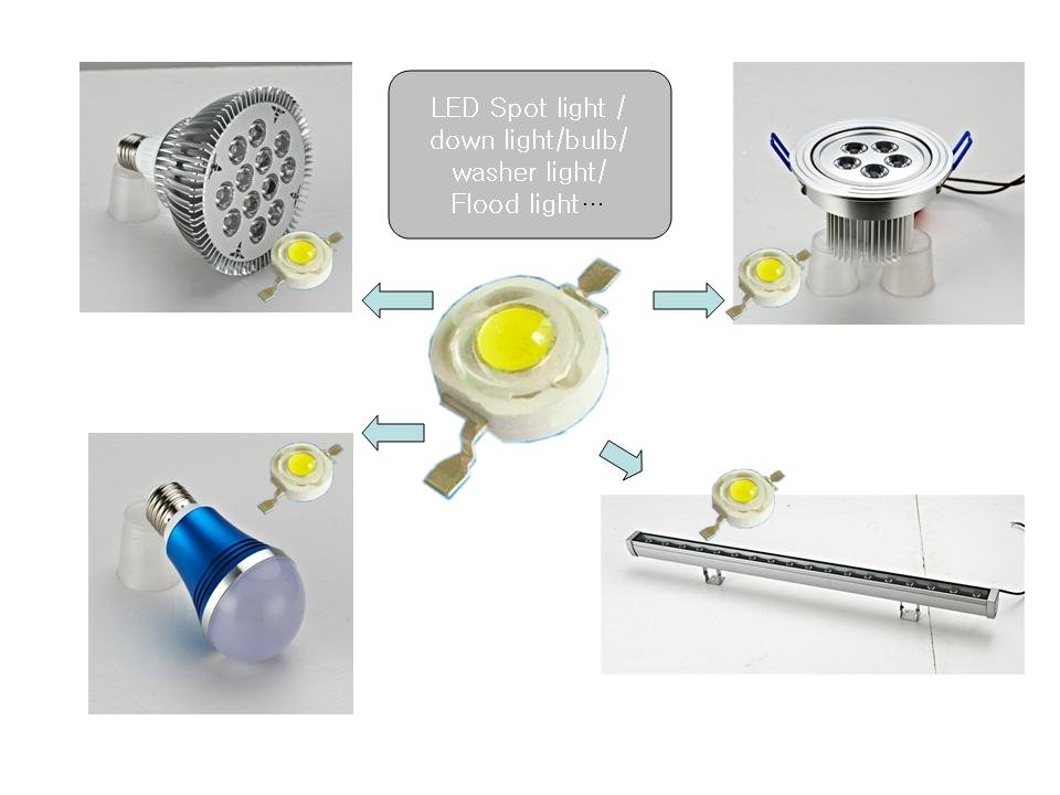 led/1W 100-120